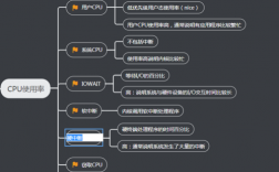 Linux系统下常见的性能优化方案详解！（linux 性能优化实战）