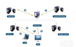 直播服务器cdn（直播服务器是什么）