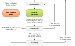 activity之间传递方法的优缺点，android preferenceactivity