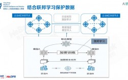 部署区块链基础设施需要考虑什么，区块链是如何保护用户隐私的