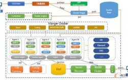 docker能做什么，docker 跨平台部署