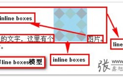 如何解决浮动元素周围环绕文字，浮动元素会被自动设为块元素