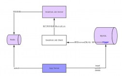 php redis做mysql的缓存，怎么异步redis同步到mysql数据库，php redis 扩展