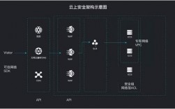 应对网络攻击：基于人工智能的防御系统实践（应对网络攻击应急预案）