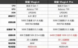 华为荣耀magic销量惨淡（荣耀magic 销量）