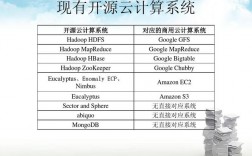 jecloud开源吗，开源云计算与商业云计算价值,优劣与未来的区别