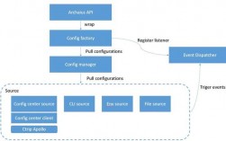 go语言发展前景，golang 微服务架构