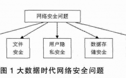 网络低安全性怎么变为高安全性，如何提高网络安全的防御能力