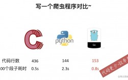 python对比分析两种语言的优势与劣势（对比分析常用python软件的优缺点）