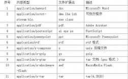 response.setContentType参数以及作用详解（response.setcontenttype的作用）