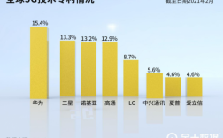 苹果向华为交专利费（苹果向华为付费的,专利）