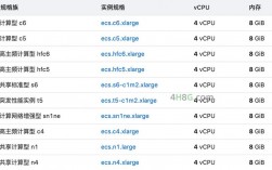 阿里云服务器cpu配置（阿里云服务器的cpu）