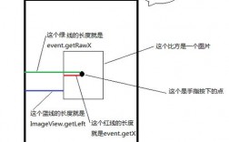 AndroidMotionEvent中getX和getRawX的区别（FS7 lS0光圈快门怎么设置)