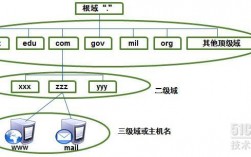 域名与主机空间（域名与主机空间的关系）