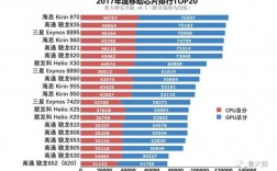 华为麒麟960和骁龙835（华为麒麟960和骁龙778）