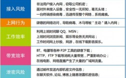 信息安全的技术措施主要有哪几种，企业级加密系统