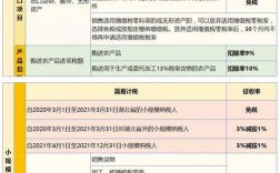 关于苹果手机的关税或者增值税的问题，苹果商店税率