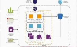 在AWS上使用Go构建高可用性的云应用程序（云计算产品服务中s3指的是什么)