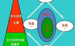 服务器怎么做好日常维护安全（公司员工应该从哪些方面维护信息安全)