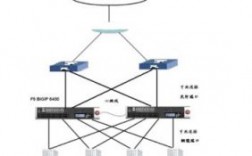 负载不均衡怎么解决（负载均衡不起作用）