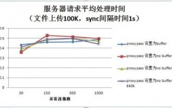 服务器网络使用率过高（服务器网络使用率过高的原因）