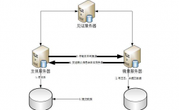 镜像服务器作用（镜像服务器是什么）