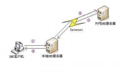 cn域名服务器（域名服务器ip）