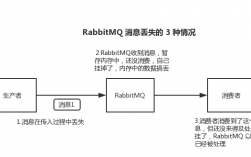 详解rabbitmq版本查看方法（mqtt协议和rabbitmq的区别)