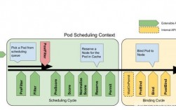 深度挖掘Kubernetes中的调度算法（kubernetes调度原理）