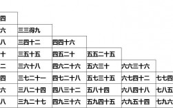 乘法口诀表是大写还是小写，为什么用乘法