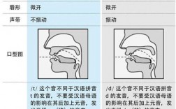 什么时候t不发音，fasten为什么t不发音