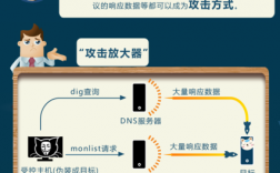 什么是DDoS攻击？如何避免成为受害者？（DDOS攻击指的是什么)