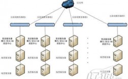 游戏服务器搭建（游戏服务器搭建与配置）