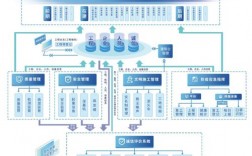 服务器基地管理与疫情防控——应对时代需求的新思路（服务器管理方案）