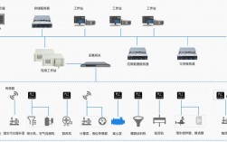 服务器怎么装多系统（服务器如何装多个系统）