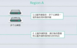 云服务器租用流程（云服务器租用流程）