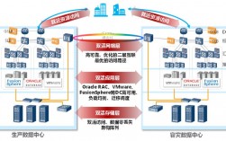 数据容灾备份方案，云计算 高可用性