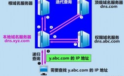 dnspod域名转易名（dns域名转换）