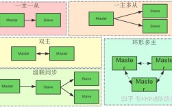 如何部署一个高可用的MySQL数据库集群（如何部署一个高可用的mysql数据库集群文件）