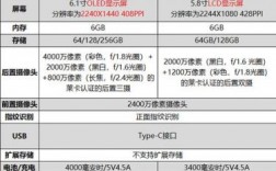 华为p20手机参数（华为p20手机参数配置详情表）