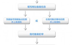 怎么样自己做个域名，西部数码域名备案流程