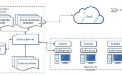 kubernetes是什么，kubernetes 语言