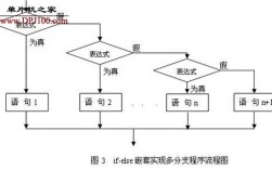 c语言多线程并行怎么实现（多线程同时去一个全局变量执行写的操作，如何保证线程)