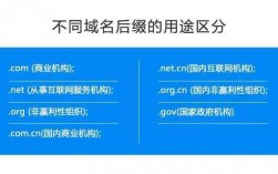 国际域名网址（国际域名怎么选）