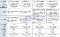 华为p10听筒杂音华为P10听筒杂音问题可能是由多种原因导致的，以下是一些可能的原因及解决方法：