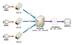 服务器net（服务器network is unreachable）