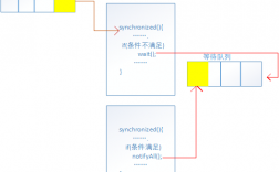 Golang并发编程如何使用通道来避免死锁（hashmap死锁的原因及解决方案)