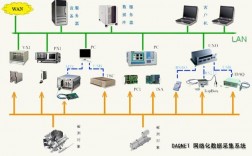 采集服务器搭建（服务器采集plc数据方法）