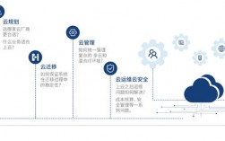 业务系统上云的优缺点，企业上云需注意问题