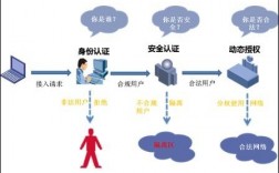 如何确保您的网络安全？5种必知必会的方法（在公安机关内网与互联网之间，如何使用同一个U盘最安全)